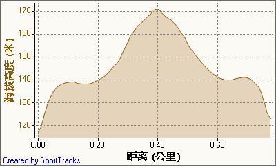 新北市56條登山步道