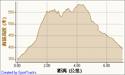 新北市56條登山步道