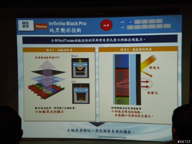 Panasonic New Plasma PDP 體驗會心得