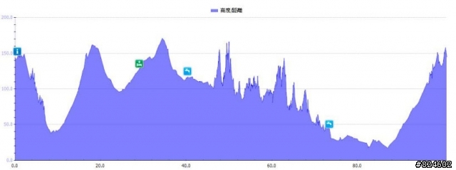 匯豐花蓮鯉魚潭100K挑戰賽 - 無聲的掌聲!