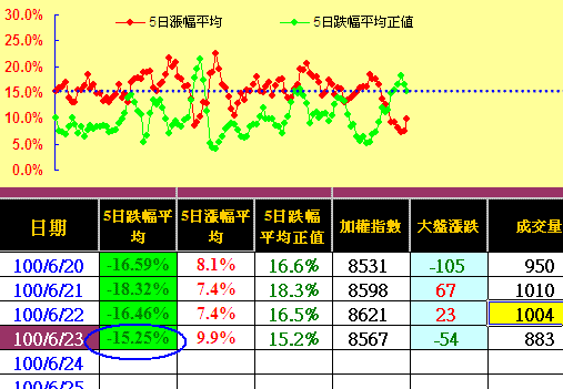 40擺在眼前,操作化繁為簡