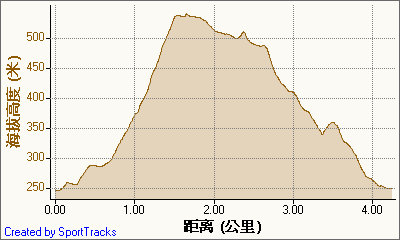 新北市56條登山步道