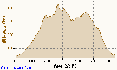 新北市56條登山步道