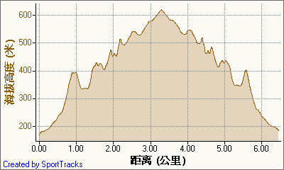 新北市56條登山步道
