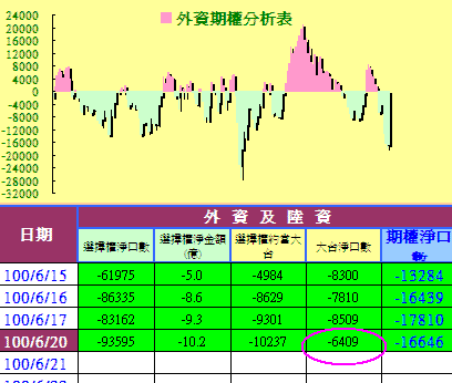 空頭盡量觀望,狗急總會跳牆