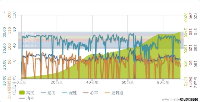 壯志未酬之遺憾新中橫