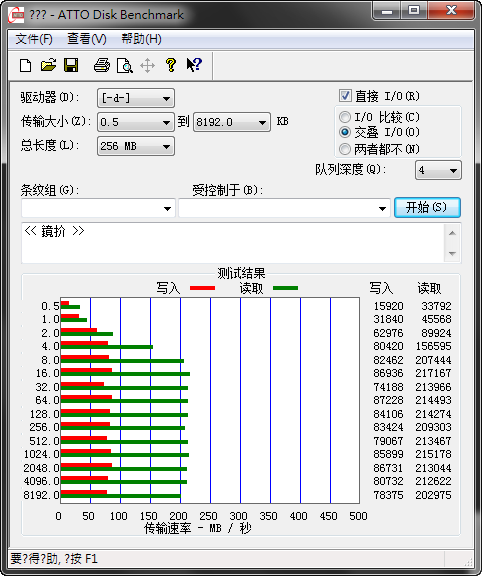 T420s效能測試之SSD篇