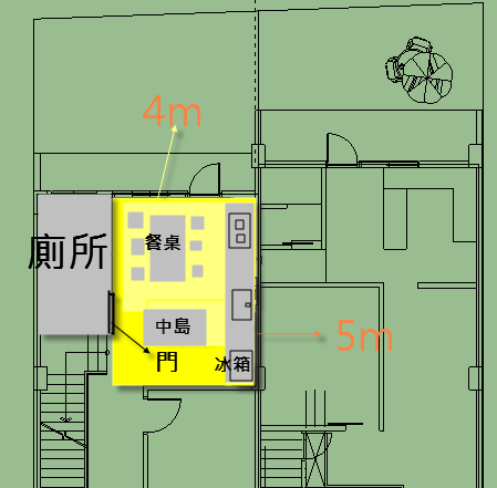 廚房如何規畫