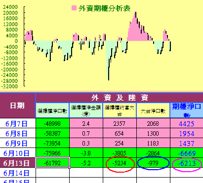 外資期貨退出戰線,暗度陳倉偷偷借券