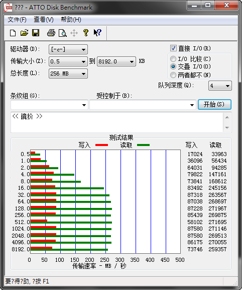 T420s效能測試之SSD篇