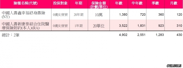 寶寶保險