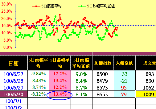 年線暫時獲得支撐,反彈是否夢醒時分