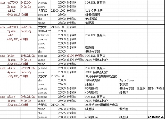 分享我的NB考慮清單與價格4570g 5750g a43sv a53sv