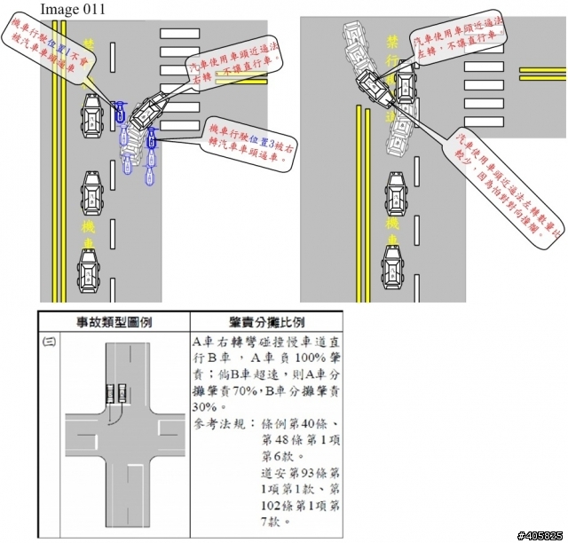 台灣機車輪理論-(第一章)