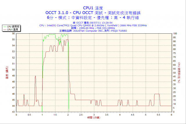(開箱)ENERMAX ETS-T40 雙風扇 四根熱導管 CPU散熱器