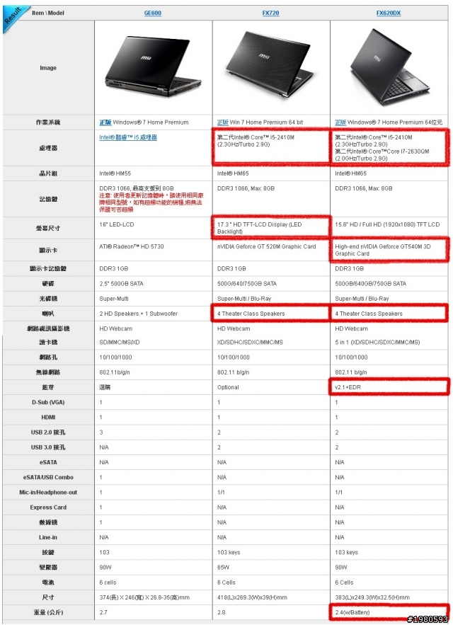 三台MSI筆電的抉擇