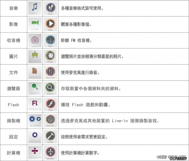 台灣公司貨 COWON iAudio C2開箱
