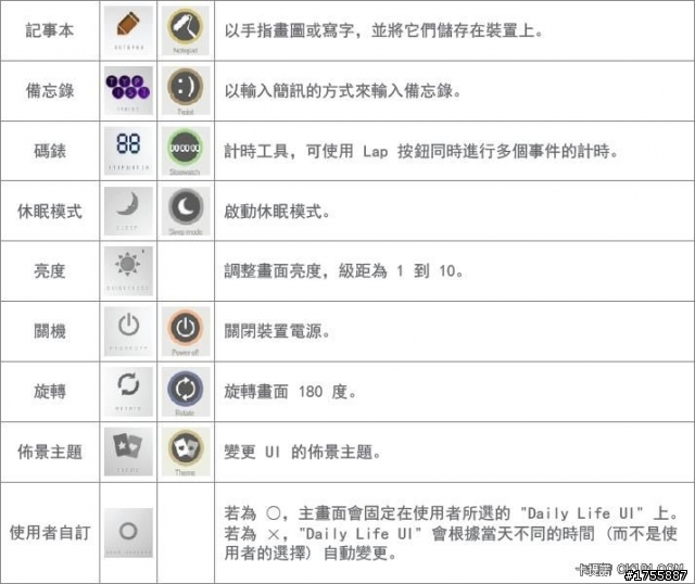 台灣公司貨 COWON iAudio C2開箱