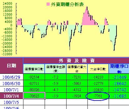賺了指數賠了價差,隨機震盪操作減碼