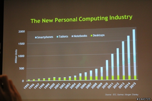 【NVIDIA體驗會分享】Tegra 2平板手機大亂鬥,今晚你選哪一道?內附圖多福利社~