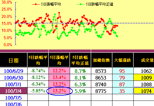 賺了指數賠了價差,隨機震盪操作減碼