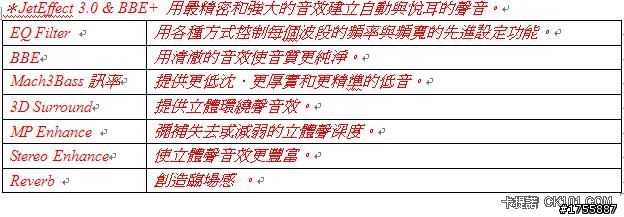 台灣公司貨 COWON iAudio C2開箱