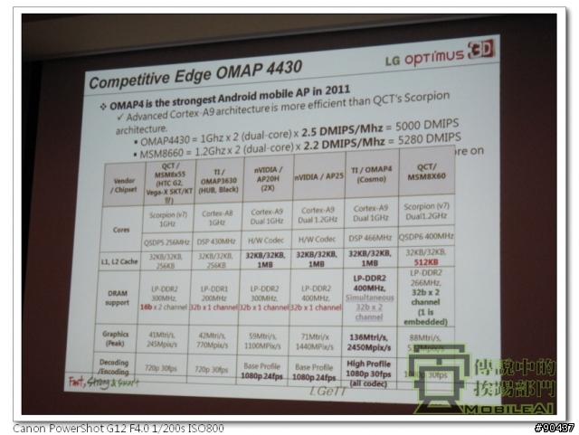 LG Optimus 3D 全系列台北體驗會