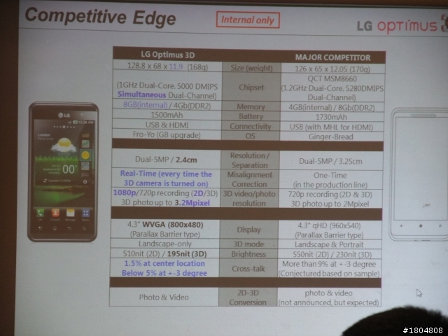 撼動人心的3D視覺效果 LG OPTIMUS 3D 體驗會