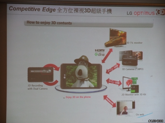 撼動人心的3D視覺效果 LG OPTIMUS 3D 體驗會