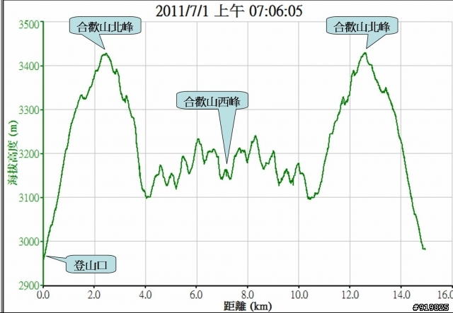 【開著小I去旅行】6/30~7/2合歡山松雪樓+清境國民賓館