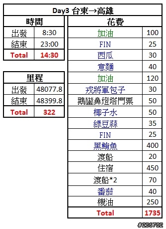 要環趁早之一個人的五天四夜環島行Day 3《男生的遊記有人會看嗎?》