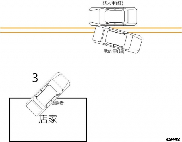 被撞後~車子折舊賠償問題~法院會如何判決?