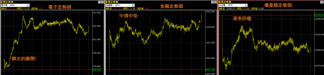 2011/7/6~賺該賺的,賠該賠的