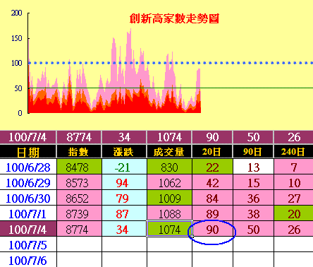賺了指數賠了價差,隨機震盪操作減碼