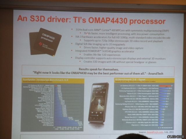 撼動人心的3D視覺效果 LG OPTIMUS 3D 體驗會