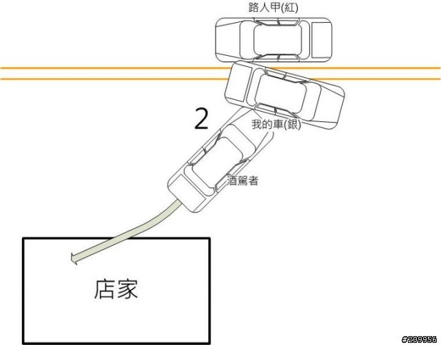 被撞後~車子折舊賠償問題~法院會如何判決?