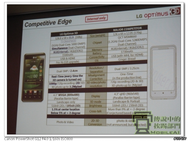 LG Optimus 3D 全系列台北體驗會