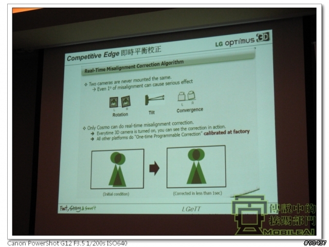 LG Optimus 3D 全系列台北體驗會