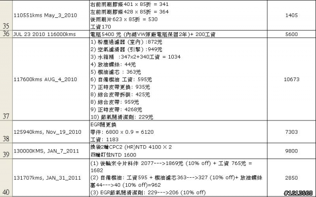 工+料38張小朋友的飛輪 要換嗎? 不換會怎樣?