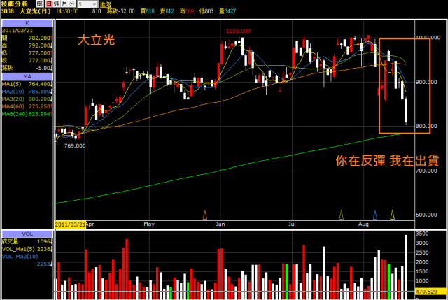 2011/8/17~報告班長,有人偷落跑~~