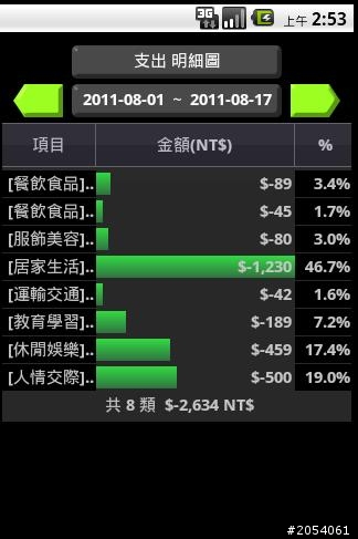 記帳軟體分享Andromoney