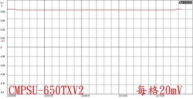 CORSAIR第二代TX650V2 650W電源供應器簡介及測試
