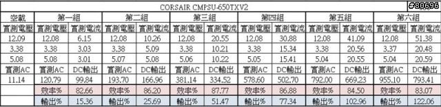 CORSAIR第二代TX650V2 650W電源供應器簡介及測試