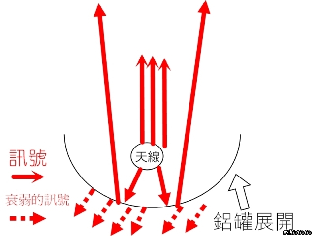 【分享】25元自製無線網路增強訊號器