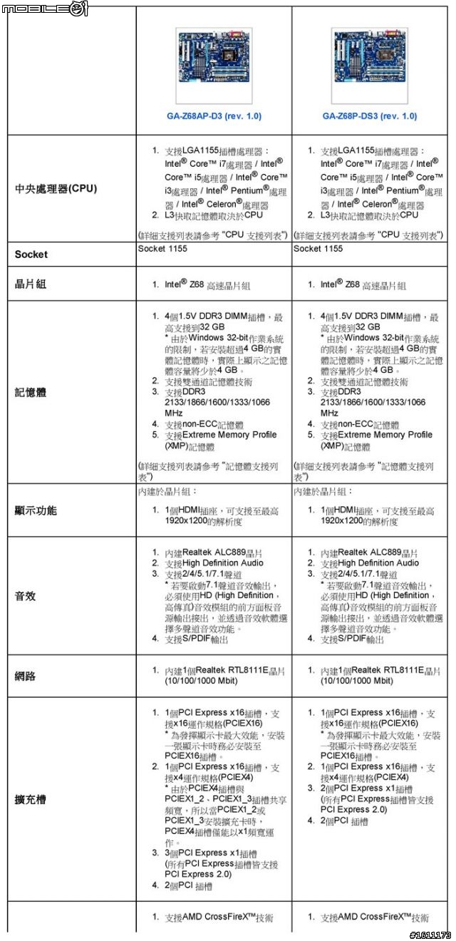 【開箱】是新潮還懷舊?在Z68AP-D3遇見並列埠、串列埠