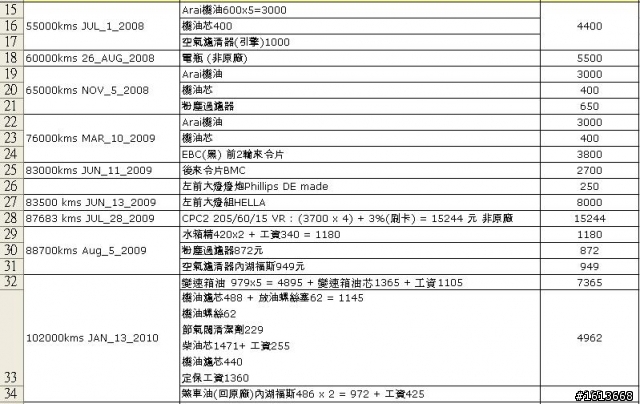 工+料38張小朋友的飛輪 要換嗎? 不換會怎樣?