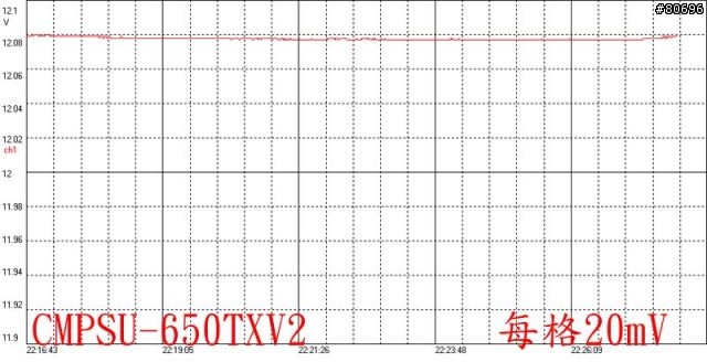 CORSAIR第二代TX650V2 650W電源供應器簡介及測試
