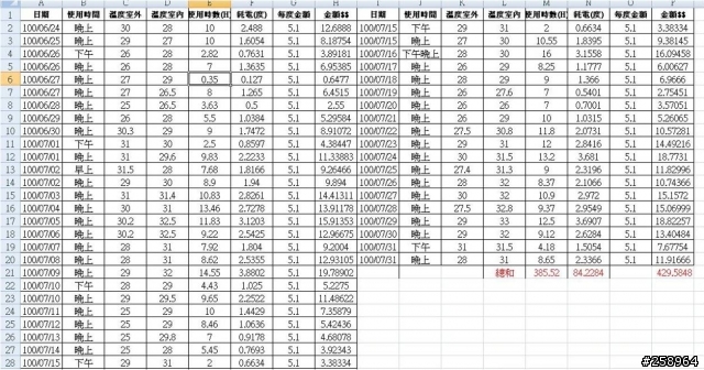 大金冷氣30KVLT簡易耗能測試(100年8月1日更新)