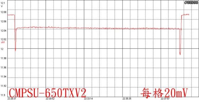 CORSAIR第二代TX650V2 650W電源供應器簡介及測試