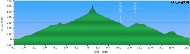海天一色、翠峰相連 - S彎、黃金瀑布、茶壺山、C型彎
